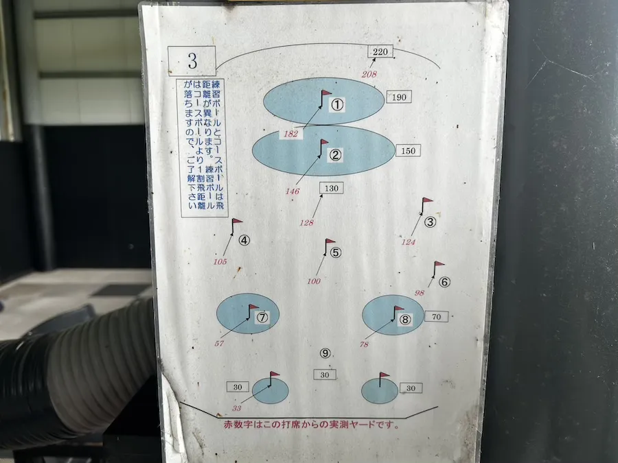 各打席に設置された正確な距離表示